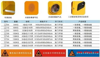 新沙埔工业区防爆安全柜供应